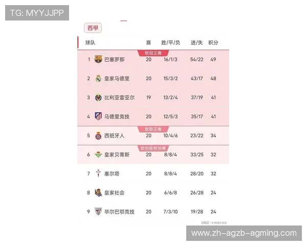 西甲联赛历史最高积分纪录与球队表现
